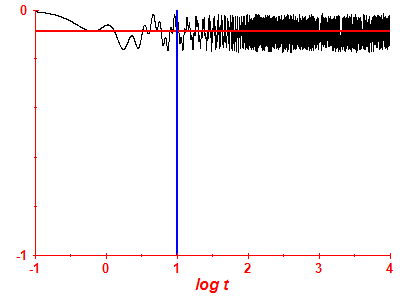 Survival probability log